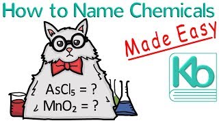 How to Name Chemicals Made Easy [upl. by Sophia]