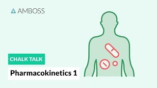 Pharmacokinetics  Part 1 Topical and Systemic Drugs [upl. by Wivina]