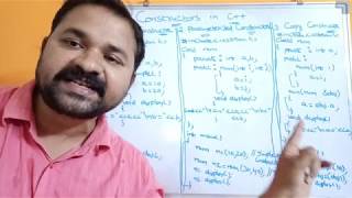 Constructors in C Programming  Default Constructor  Parameterized Constructor  Copy Constructor [upl. by Penn743]