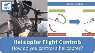 Helicopter Flight Controls  How To Fly a Helicopter [upl. by Yvor]