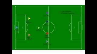 Soccer Formations for 8v8 [upl. by Harpole]