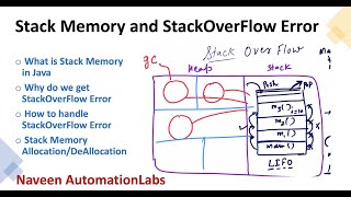 Stack Memory and StackOverFlowError in Java  Interview Question [upl. by Atiker]