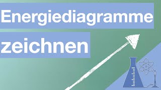 Energiediagramme zeichnen  Klasse 8 [upl. by Ylen]