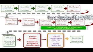 Understanding Revelation Part 1 [upl. by Noryk849]